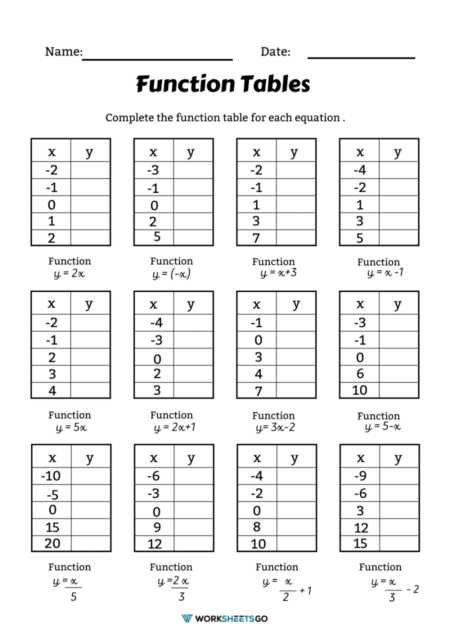 worksheet operations on functions