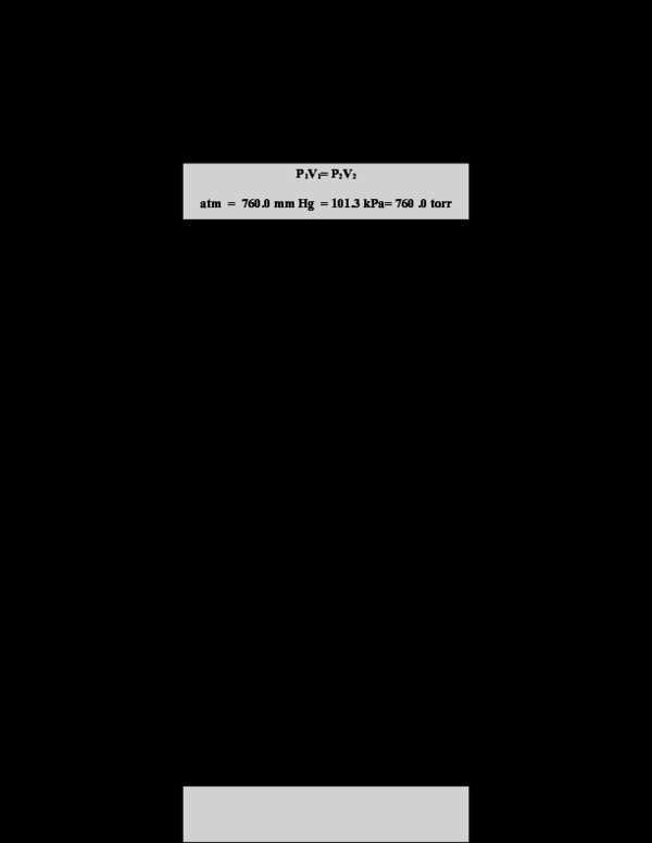 combined gas law worksheet