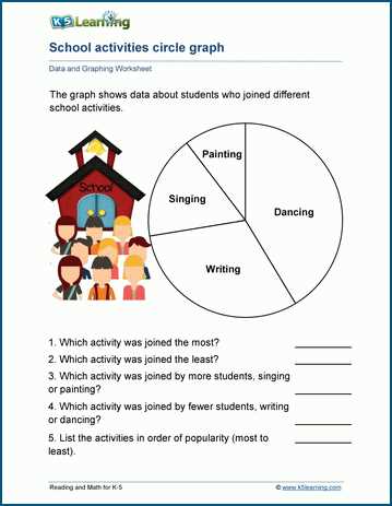 data handling pie chart worksheets