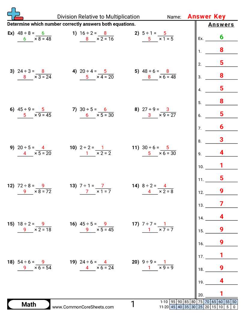 compatible numbers in division worksheets