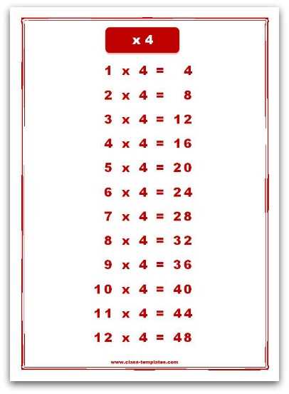 four times table worksheet