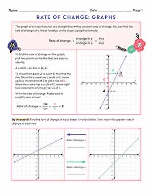 rate of change as slope worksheet